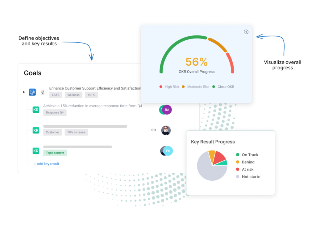 OKR management 3